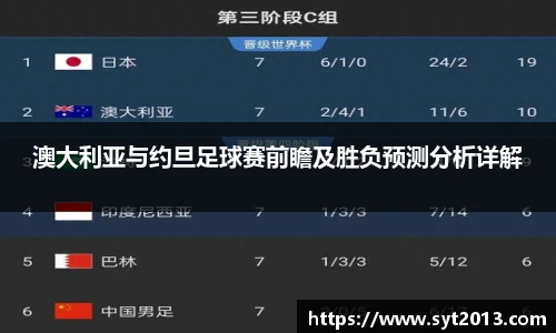 澳大利亚与约旦足球赛前瞻及胜负预测分析详解